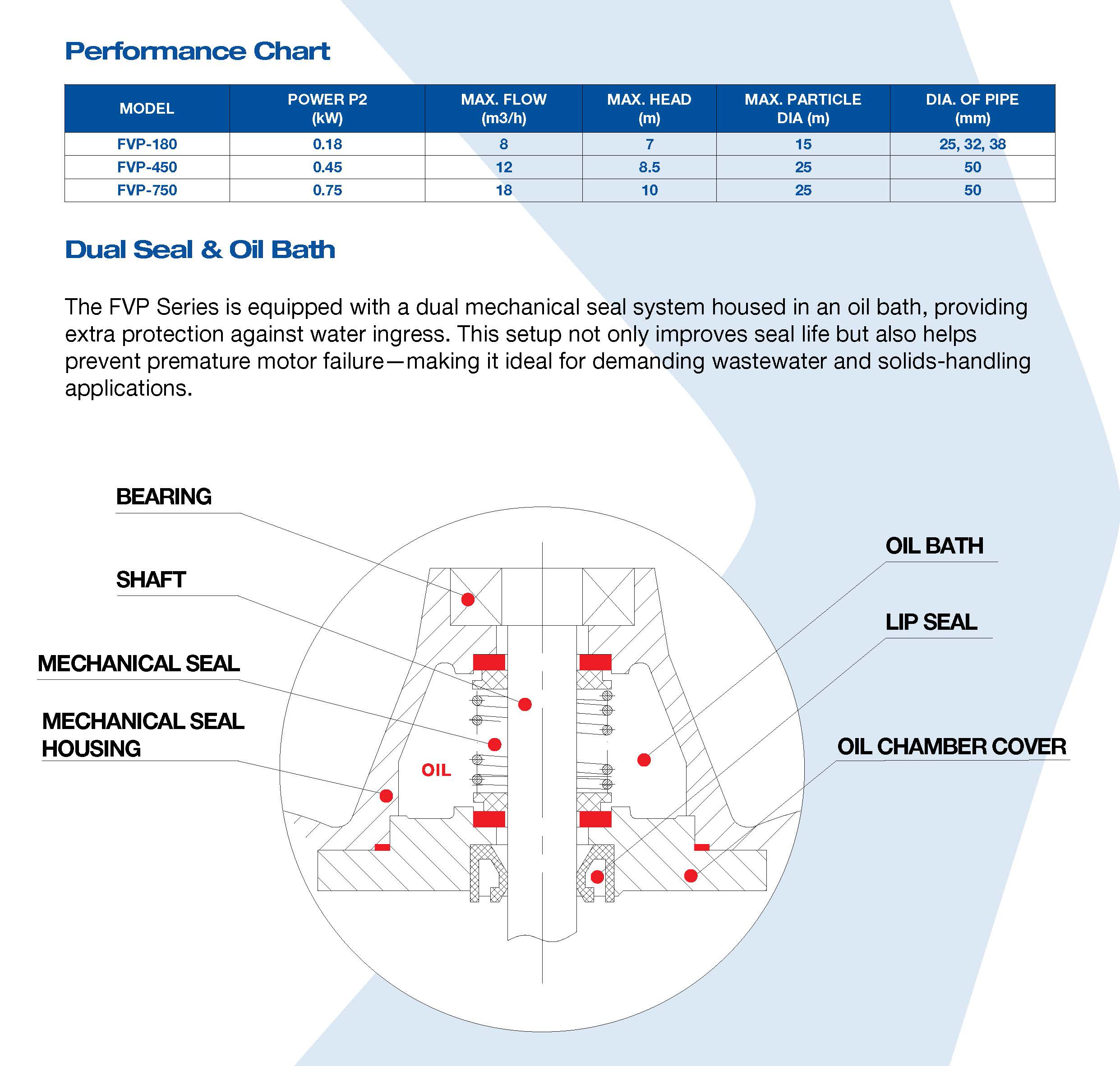 FVP Series - Image 3
