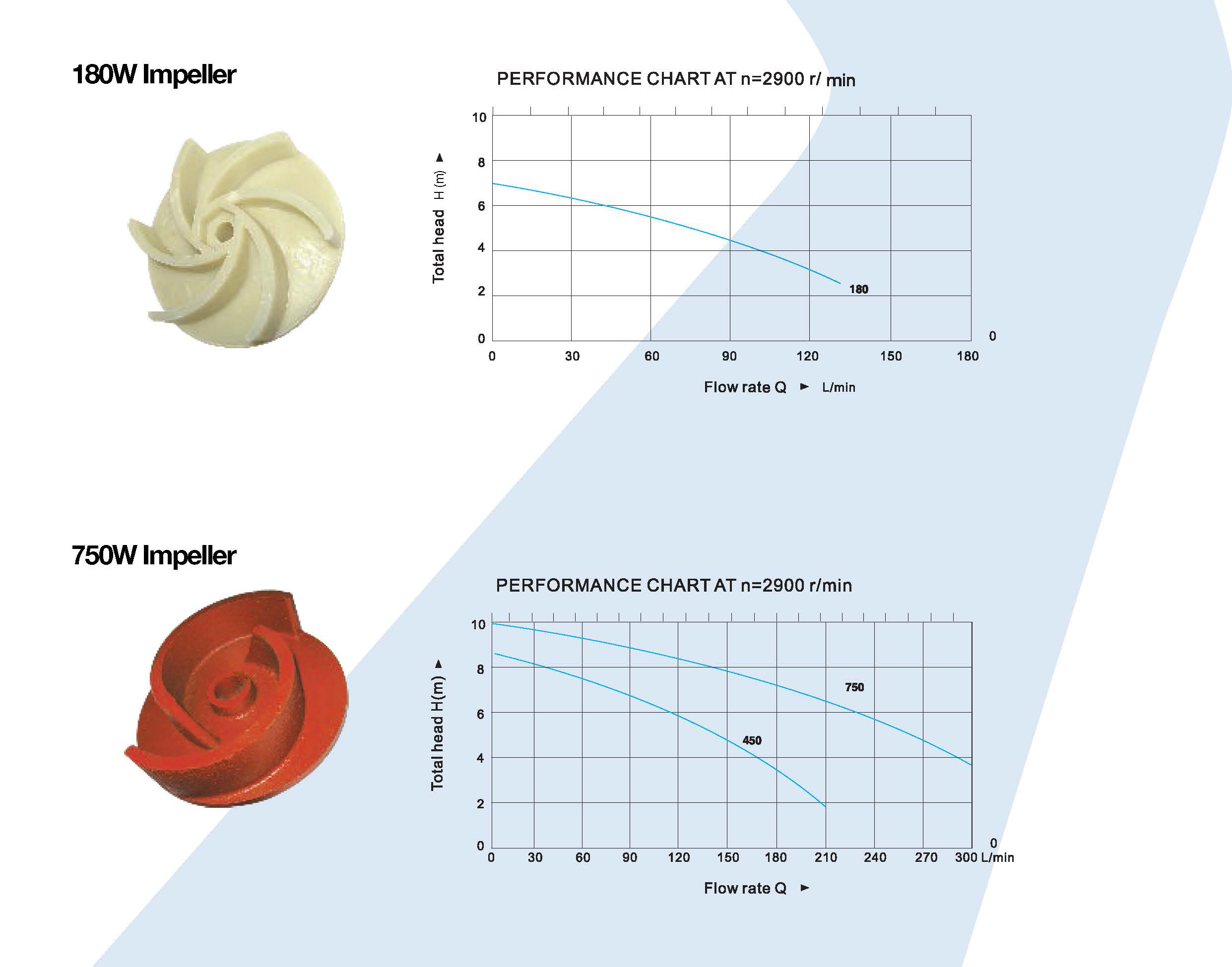 FVP Series - Image 2